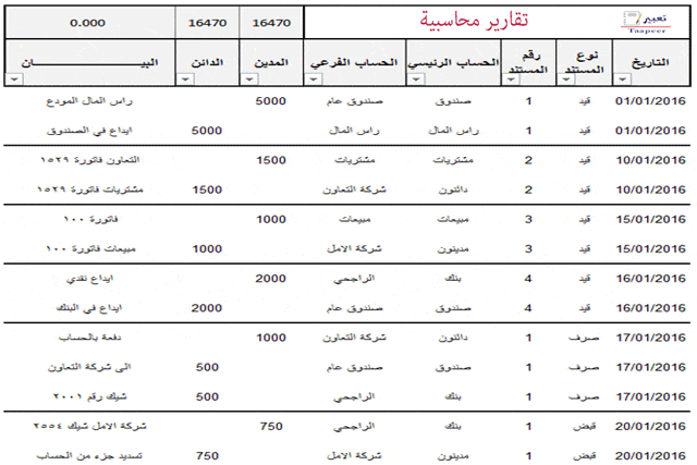 تقارير محاسبية 15